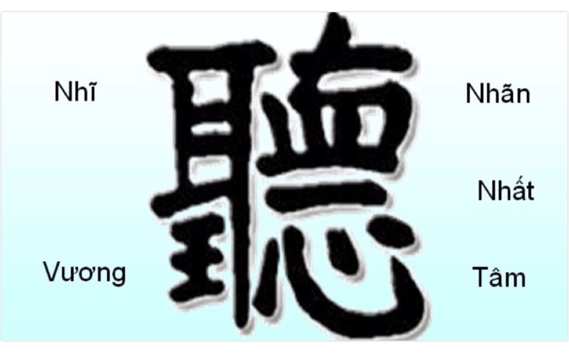 Thính (Nghe) trong tiếng Hán